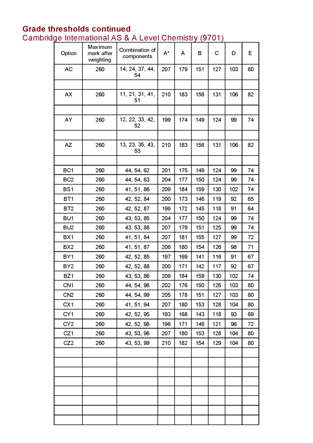 CIE10月A-Level大考放榜！各科分数线/新规/查分方法/备考攻略一览！