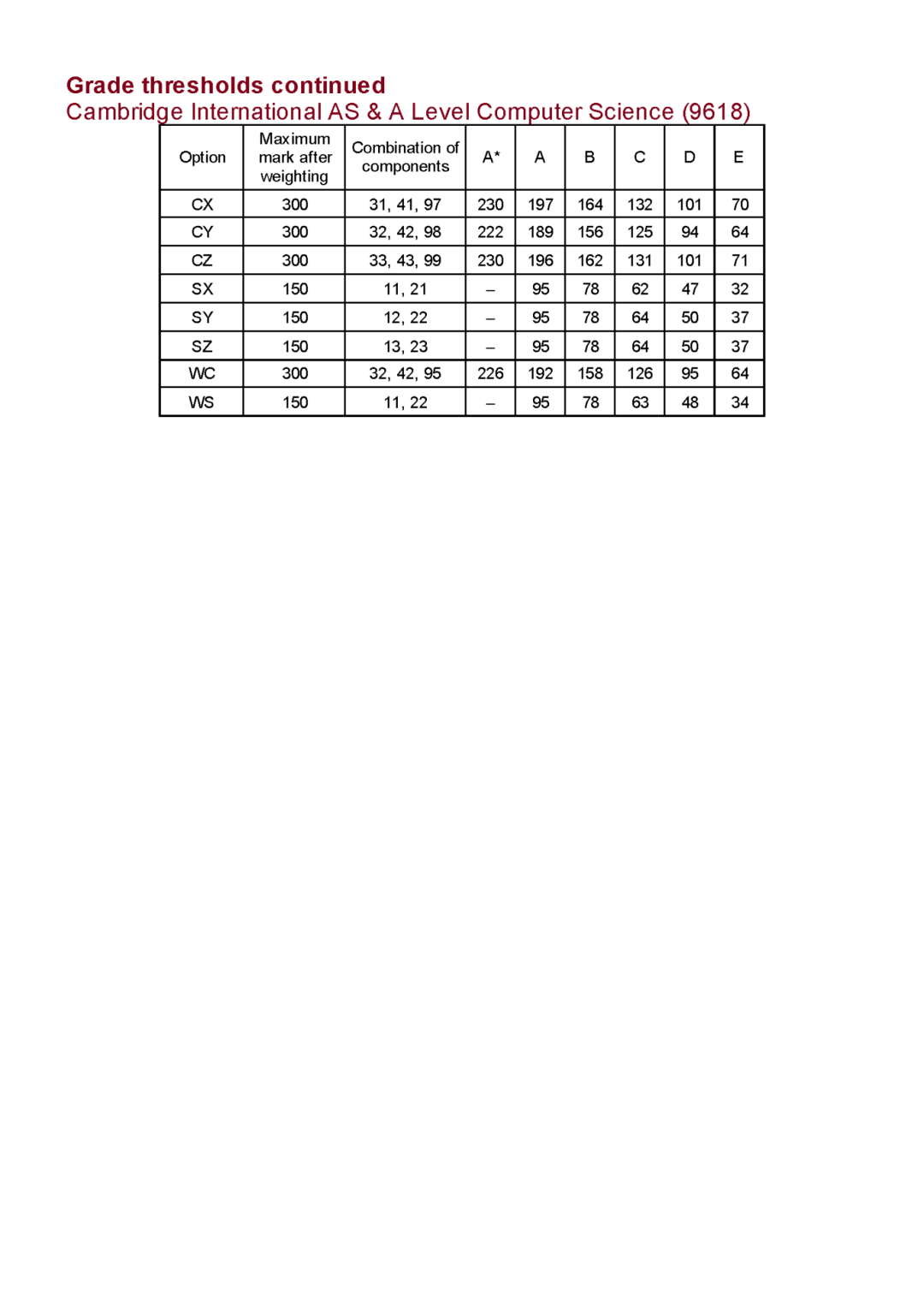 CIE10月A-Level大考放榜！各科分数线/新规/查分方法/备考攻略一览！