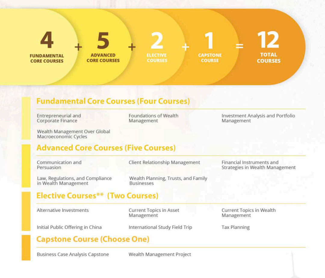 26fall注意!港理工又新增财富管理类硕士 26fall注意!港理工又新增财富管理类硕士