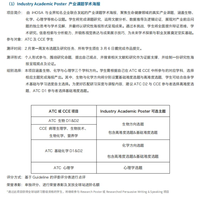 2026 iHOSA中国站考试时间考试内容安排一文详解，附iHOSA培训课程
