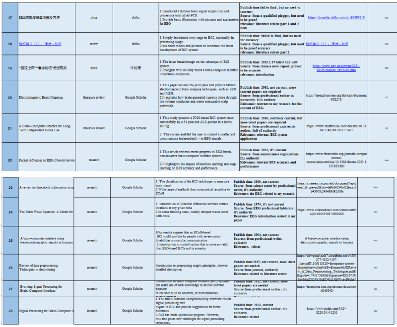 从深圳中学到牛津：EPQ脑机接口课题如何成为她的学术通行证