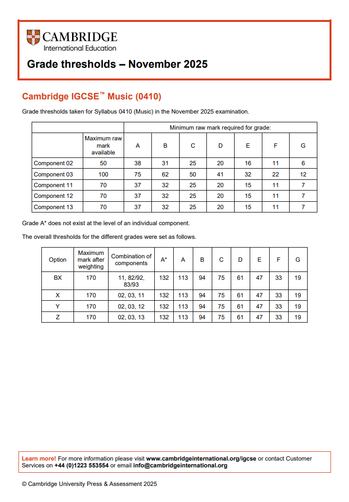 2025年CIE 11月大考IGCSE出分！各科分数线出炉，成绩不理想还能补救吗？