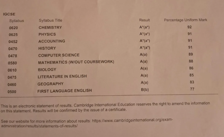 CIE考局10月IGCSE今日出分！大家开始晒成绩接龙，各科分数线等你领取~