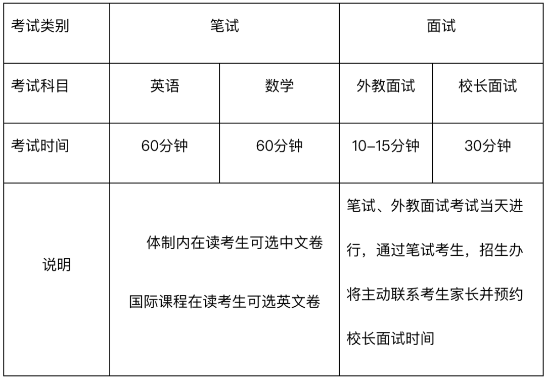 上海国际高中学校｜上海民办文绮中学国际部·闵行汇点，开设美高AP与日高课程！