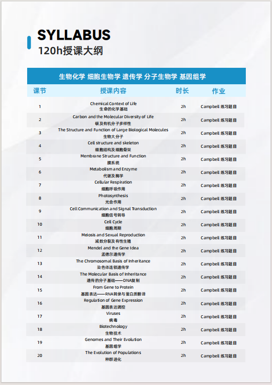 1月17号BBO竞赛开考！考前注意事项及BBO提分技巧！