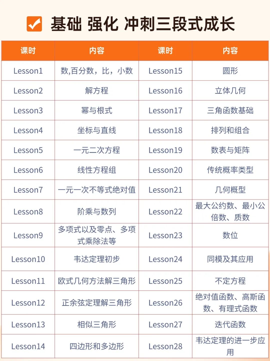 2026年AMC10数寒假备考开始，机构AMC10培训班为你铺路前1%