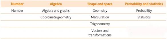IGCSE数学对比国内数学劝一个是一个提前了解你即将面对的挑战！推荐IGCSE课程寒假辅导