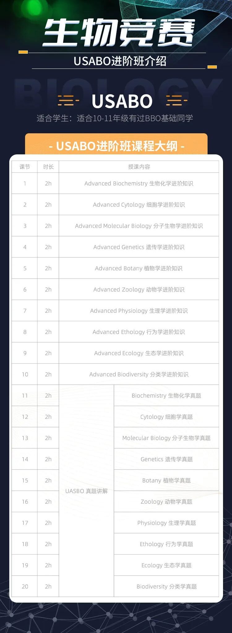 BBO竞赛考后规划把握3个月黄金期冲刺USABO竞赛