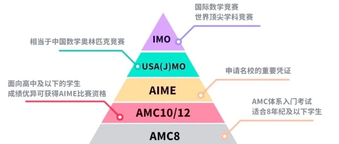 AIME竞赛倒计时：与其拼命刷题不如先做一次‘考前路径规划’