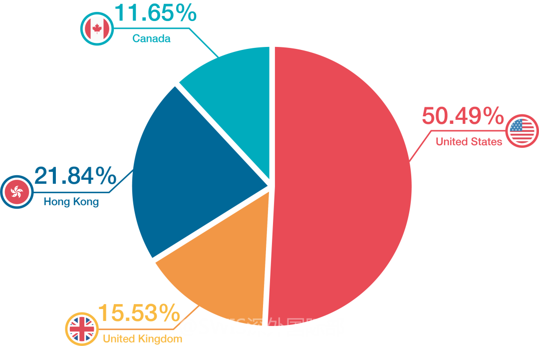 SWIS深外国际部1月21日将举行开放日活动，速报名！