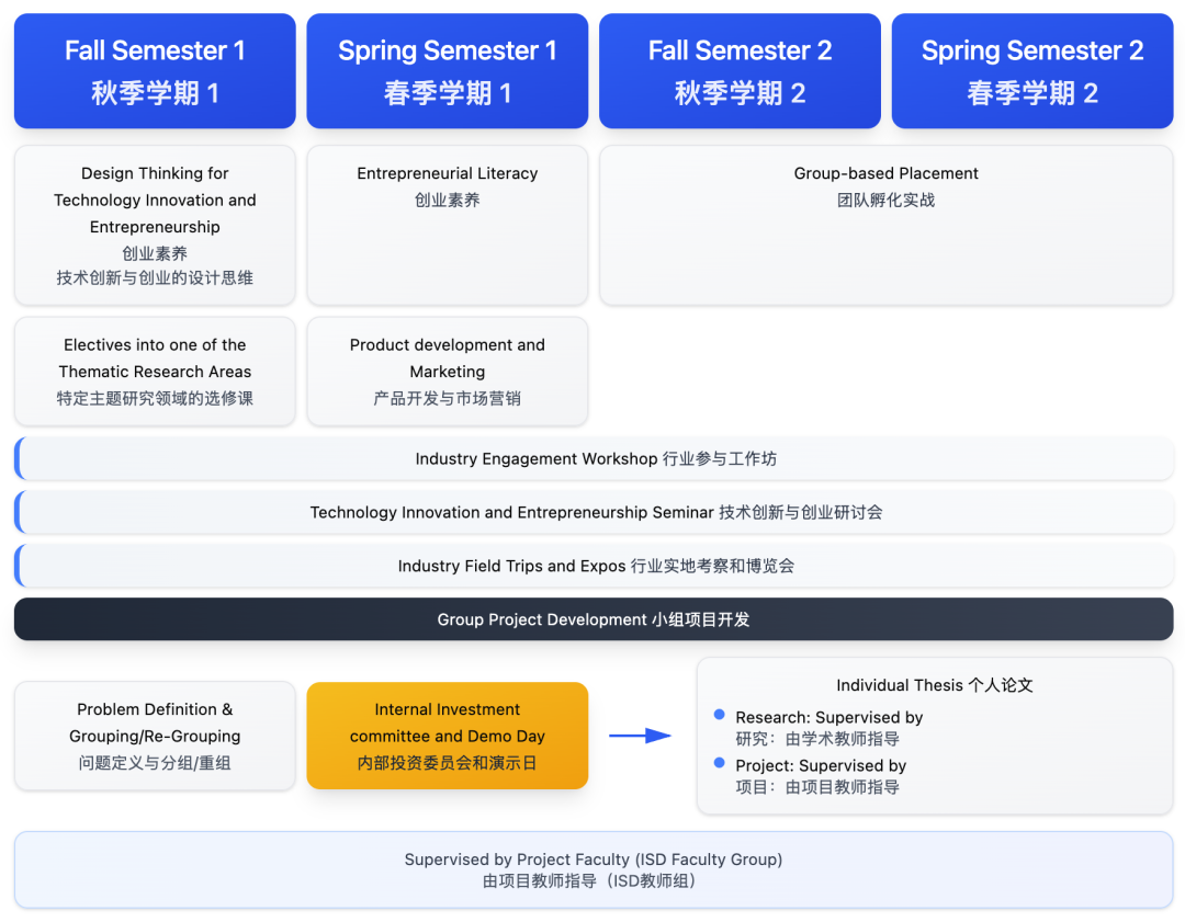 港科大TIE硕士项目详解