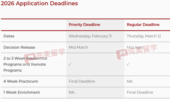 ED0这么香，芝加哥夏校要不要申？怎么申？