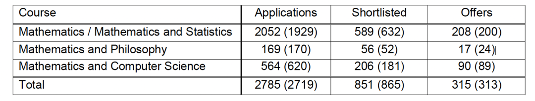 2026最新牛津MAT分数解读！