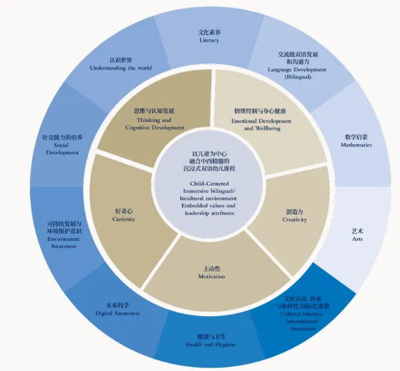 香港 | 哈罗国际学校2027年申请+备考全攻略