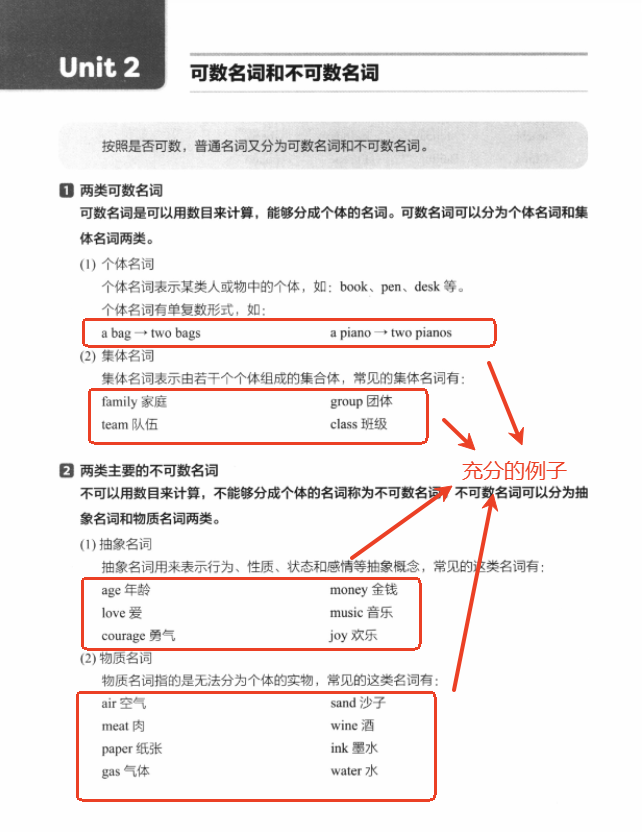 KET语法反复丢分？KET考试语法知识点有哪些？搞定这些语法，考场上更从容！附KET考试语法教材