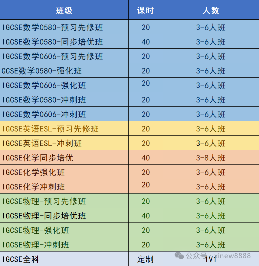 2026年IGCSE大考寒假提分班：线下课程+多种班型助你冲刺A*！