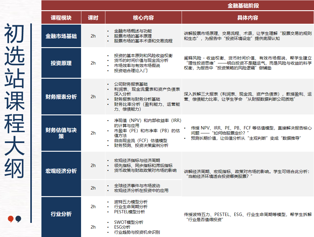 G8~G11阶段中学生商赛入门风向标：SIC春季赛最新日程抢先看