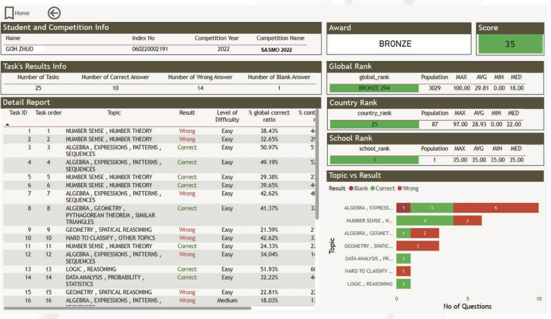通往SIMOC，2026年 SASMO (2-13年级) 国际数学奥赛报名开启！