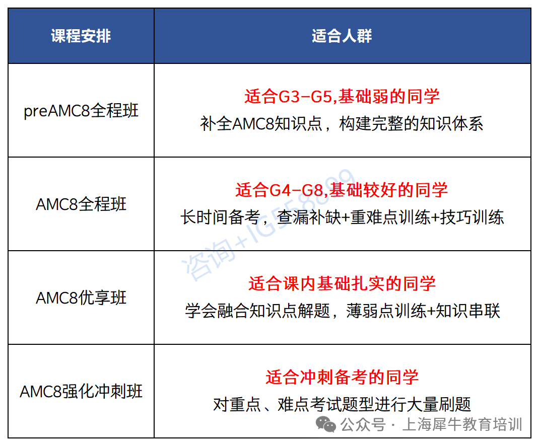倒计时，2026年AMC8竞赛考前注意事项，附AMC8考前突击知识点及模考卷