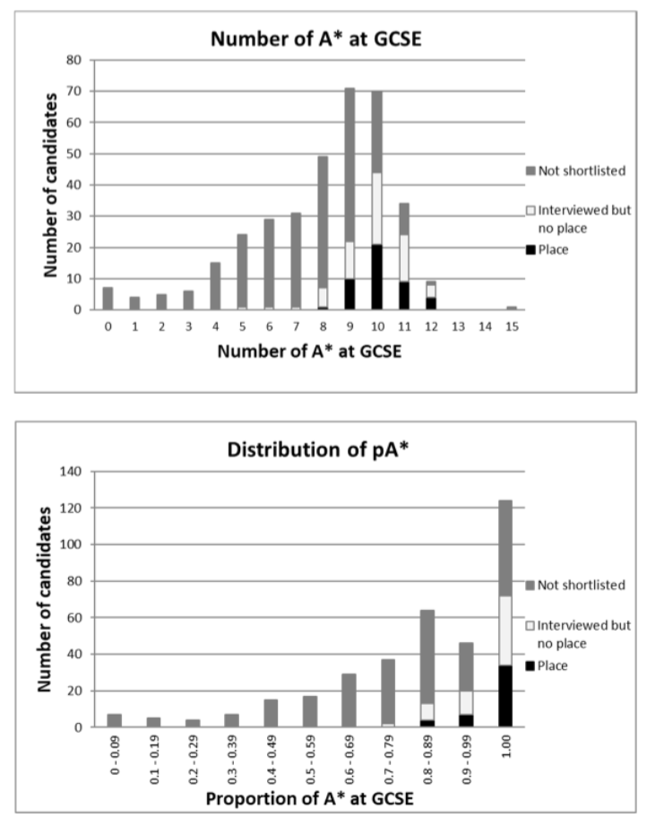 26fall牛津|7大热门专业录取数据出炉，某专业录取率不到7%，竞争格局已变！