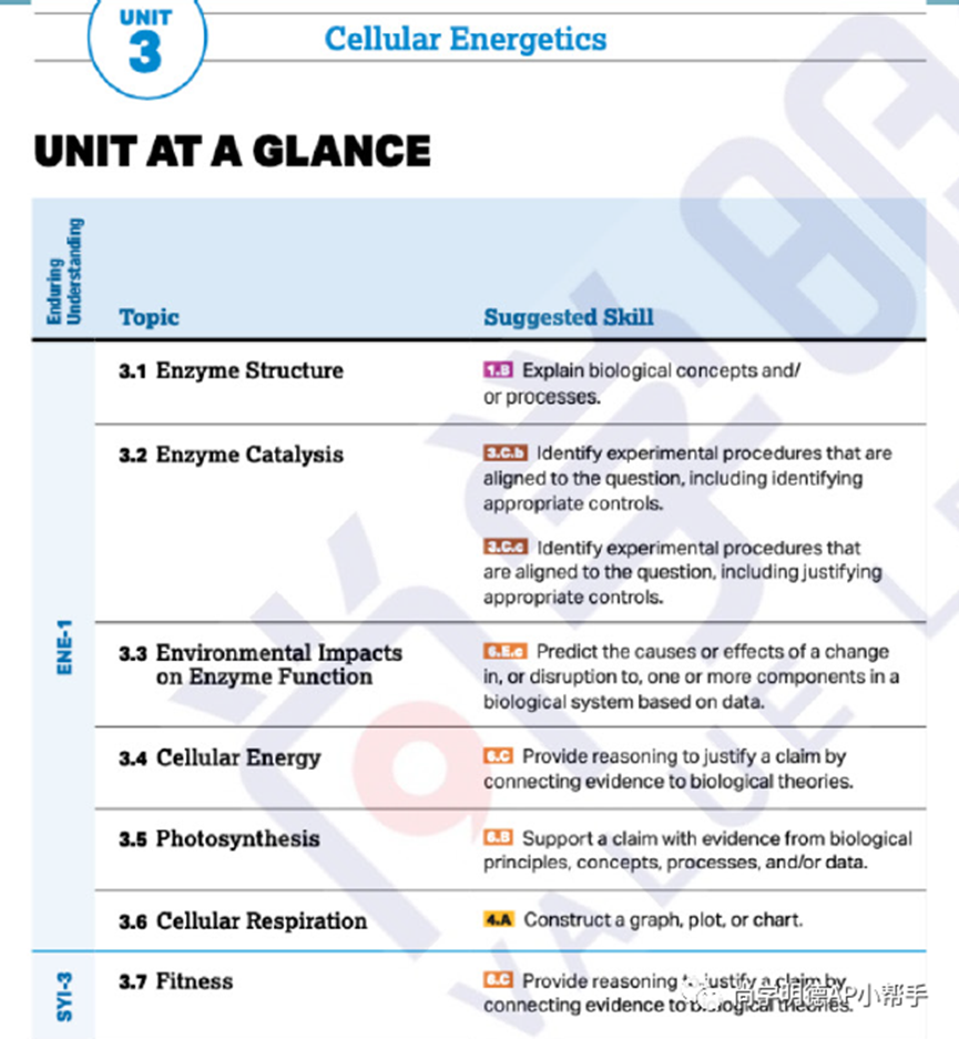 2026AP备考 | AP生物考试分析+各单元重难点梳理