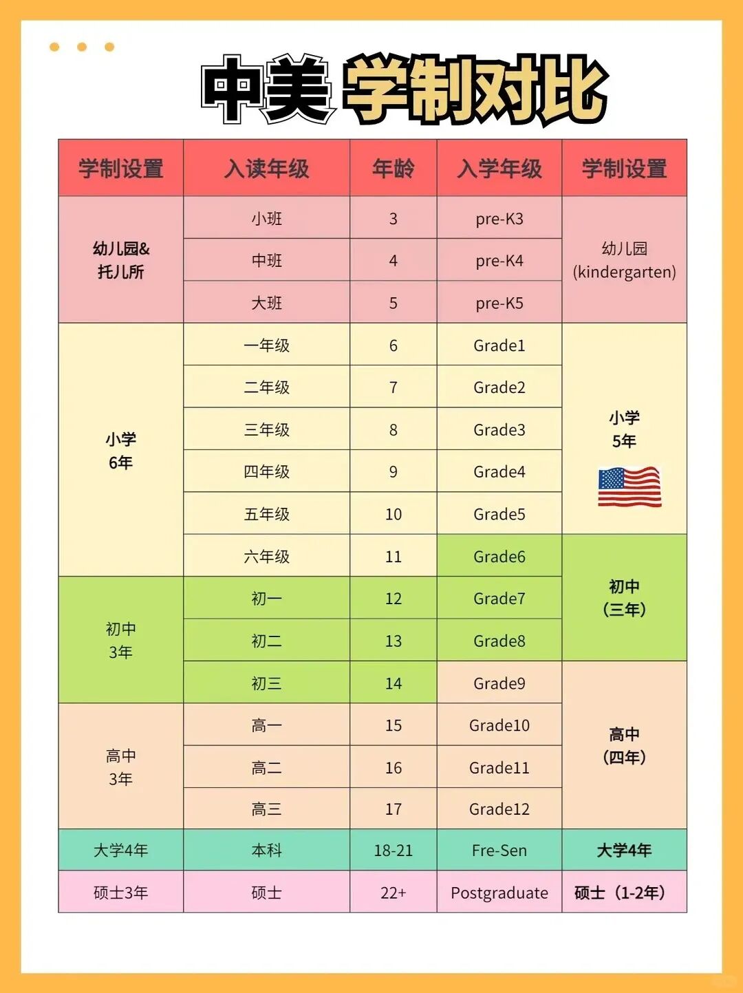 美高申请选低年级还是高年级？入学年龄到底怎么选？