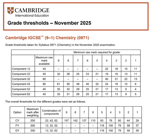 CIE官方发布2025年秋季IGCSE各科分数线！变化大吗？出分后如何规划？