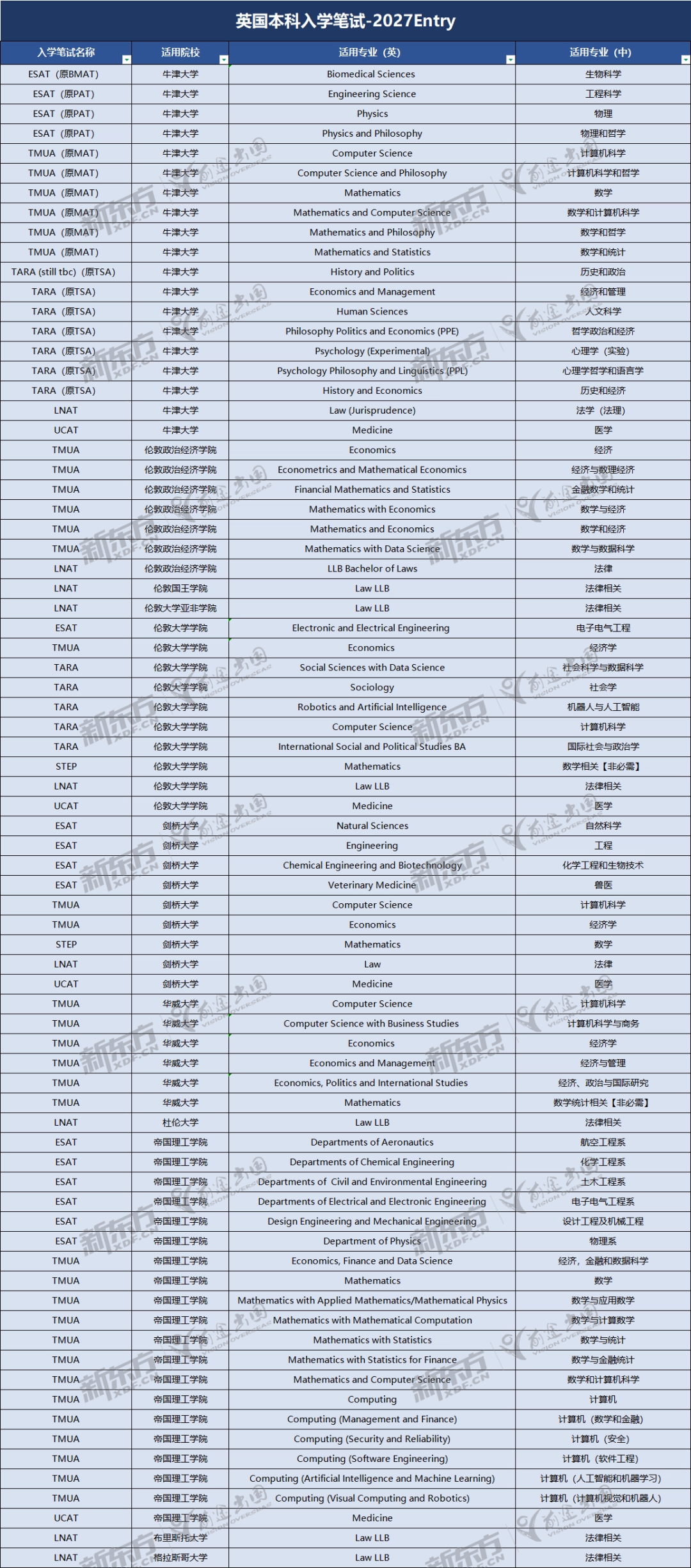 重大变化！牛津本科笔试新规发布，直接影响2027申请者！