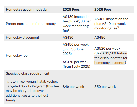 全面扫盲！澳洲新南威尔士州公校概述：选校前先看这篇