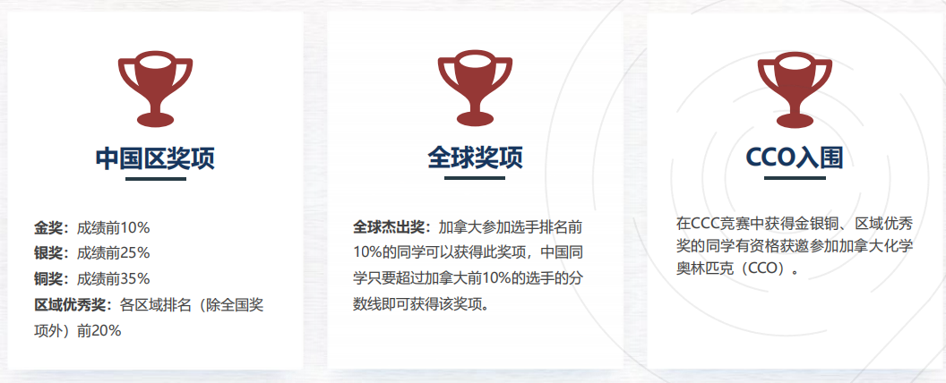 主流化学竞赛CCC超全指南！