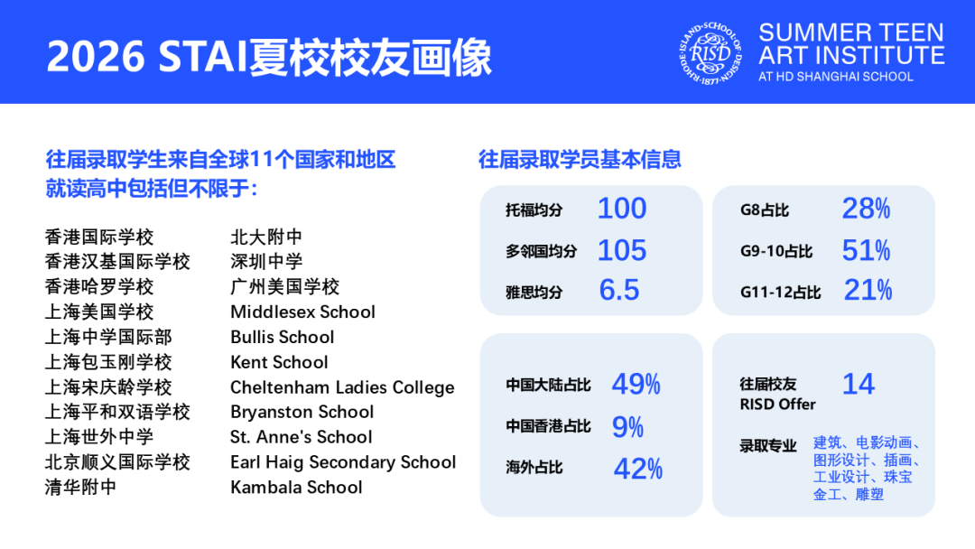 官宣|2026罗德岛设计学院(RISD)中国夏校报名启动 官宣|2026罗德岛设计学院(RISD)中国夏校报名启动