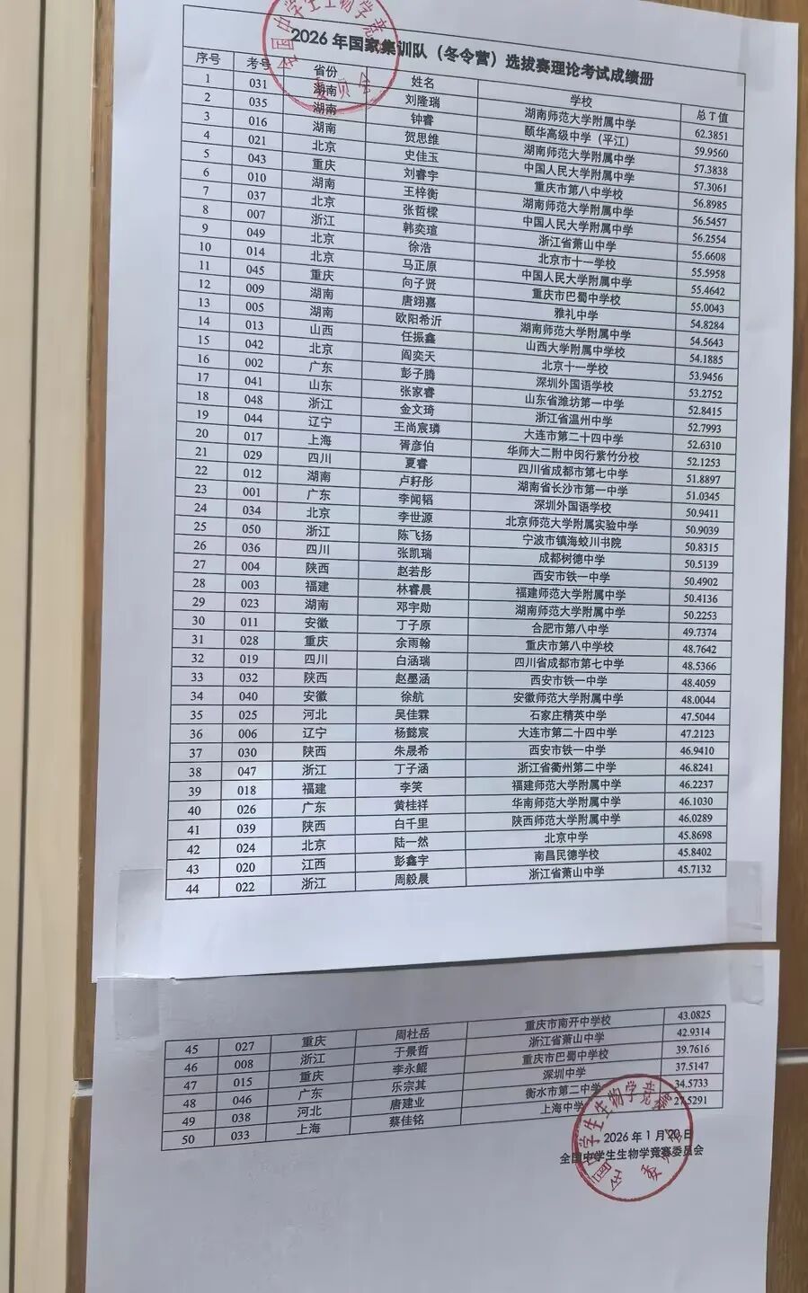 2026年生物竞赛国家集训队选拔赛理论考试成绩发布！