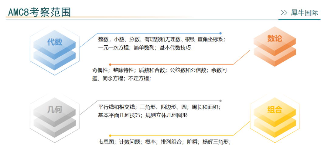 2026AMC8竞赛考试就在本周五！考前再过一遍AMC8易错题！