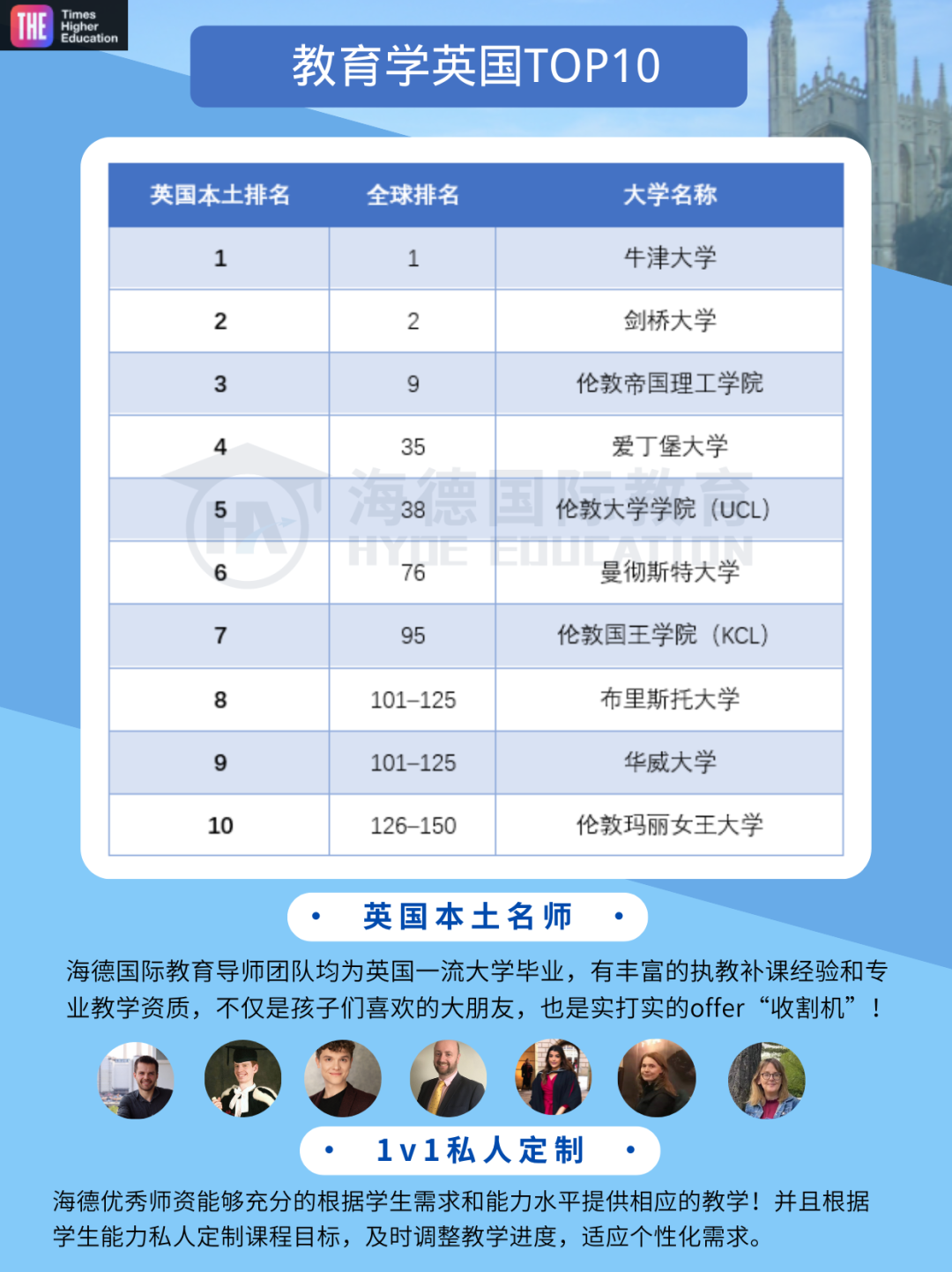 最新!剑桥超越斯坦福登顶!2026THE排名,英国专业最强榜单揭晓 最新!剑桥超越斯坦福登顶!2026THE排名,英国专业最强榜单揭晓