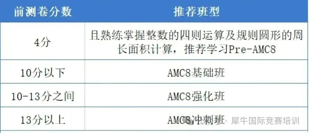 AMC8考试答题时间分配！常见高频失分点汇总！赛前避坑！