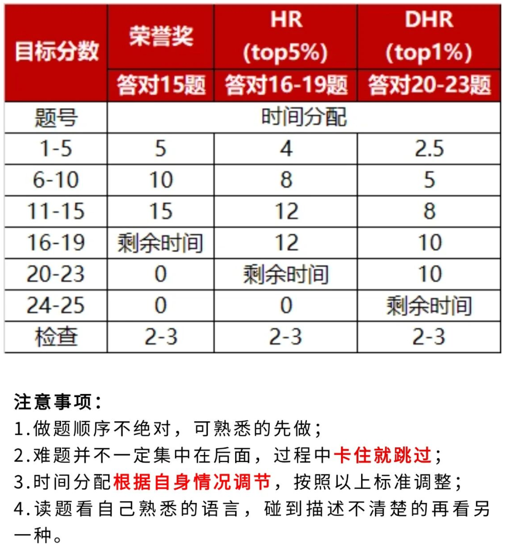 AMC8竞赛明日开考！| 考前注意事项 + 考后真题解析预约领取！