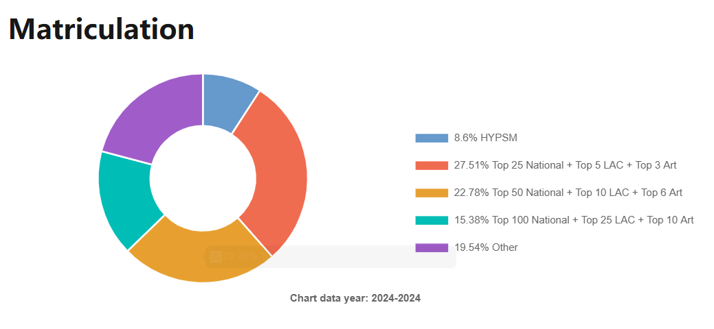14%藤校录取率,是捷径还是常态?一文读懂美高的优势、挑战与真实体验! 14%藤校录取率,是捷径还是常态?一文读懂美高的优势、挑战与真实体验!