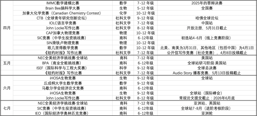 2026年国际竞赛全年时间表,高含金量赛事一网打尽! 2026年国际竞赛全年时间表,高含金量赛事一网打尽!