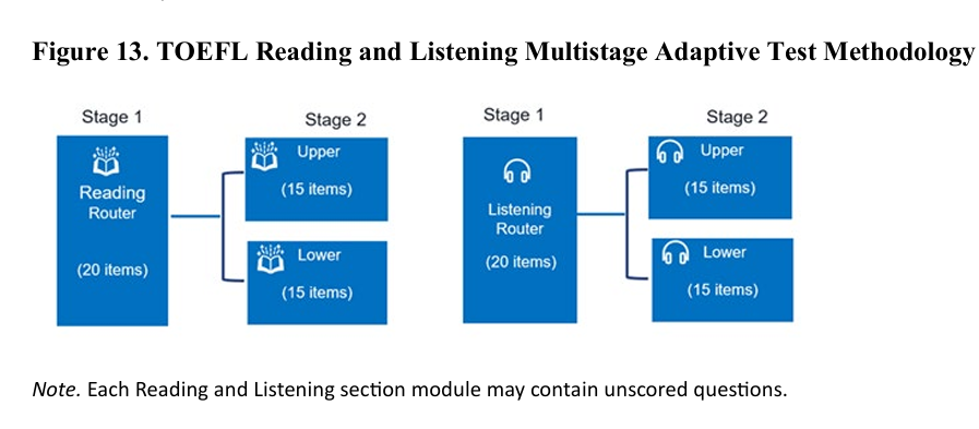26年新托福考情抢先看！想拿高分越来越难了？