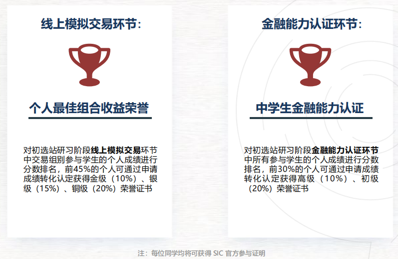 2026 SIC 商赛怎么选组？交易组和策略组有什么区别？机构SIC组队+培训课程来了！