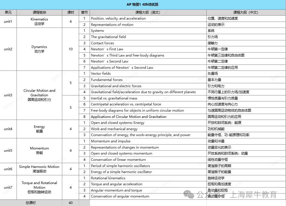 AP课程拿5分难度有多大?AP核心科目培训+全日制留学规划 AP课程拿5分难度有多大?AP核心科目培训+全日制留学规划
