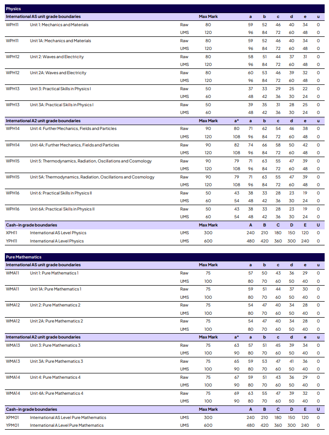 爱德思A-Level出分｜成绩不理想的学生，做好这几件事，少走80%弯路