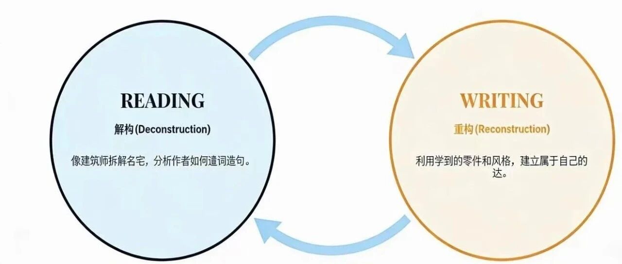AI时代为什么“会写”才是北美高中的顶级硬通货？