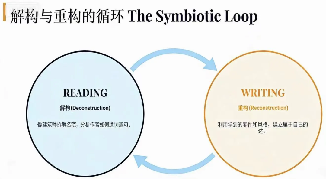 AI时代，为什么“会写”才是北美高中的顶级硬通货？