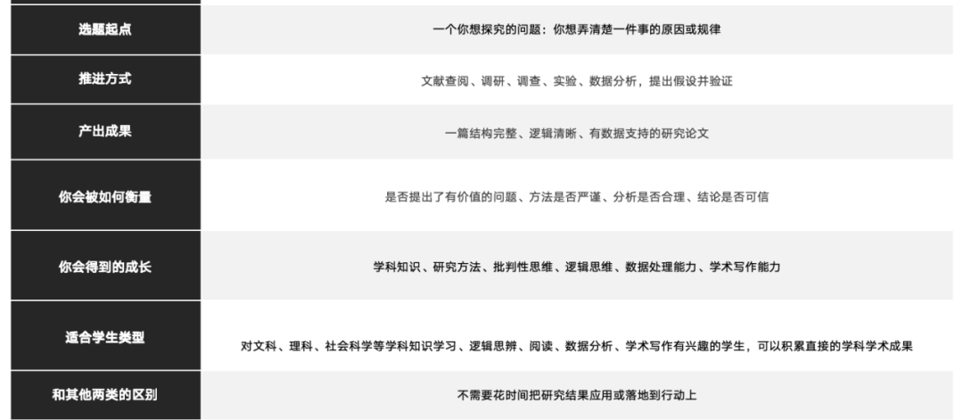 CTB竞赛新手指南！活动信息、活动形式、评审标准等超全攻略！附机构可选课题~