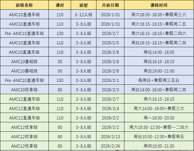 AMC10 vs AMC12：全方位对比，决定你爬藤的数学竞赛路径，附AMC10/12历年真题~