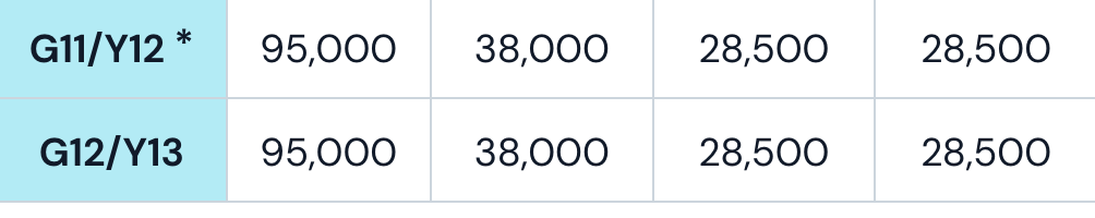 阿布扎比诺德安达学校（Nord Anglia International School Abu Dhabi）入学指南