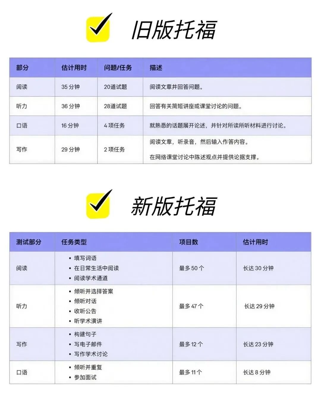 2026托福最新改革全解析：变难还是变简单？备考党必看攻略！