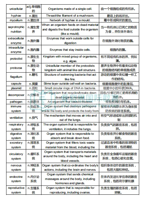 深度解析贝赛思生物课程体系+学习难点