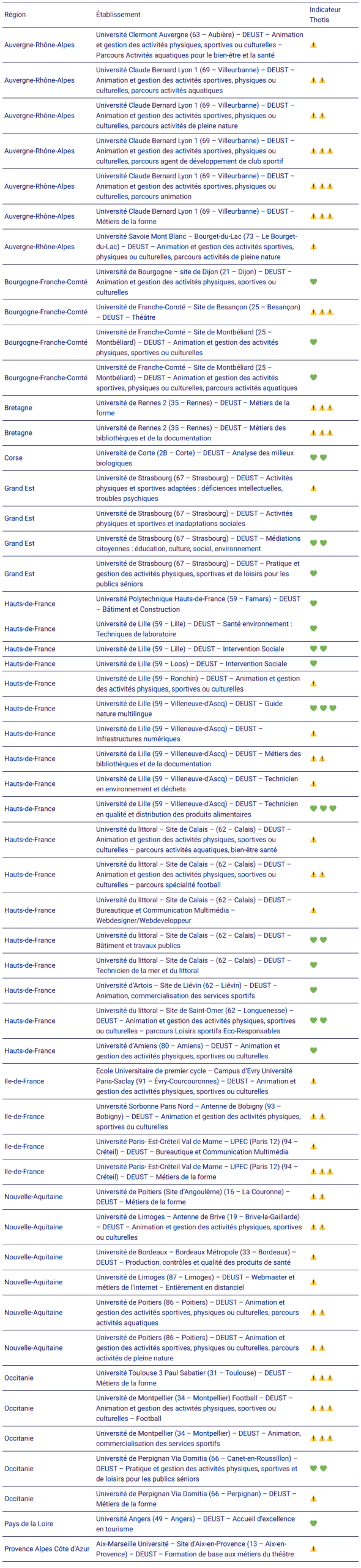 留法申请必看！高考只有大专线，不能申请学士学位，有哪些法国文凭课程可以选择？